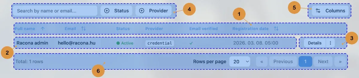 Placeholder: Data table structure