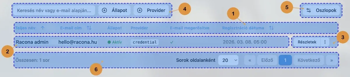 Placeholder: Adattábla felépítése