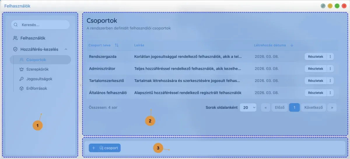 Placeholder: Felhasználók alkalmazás felépítése