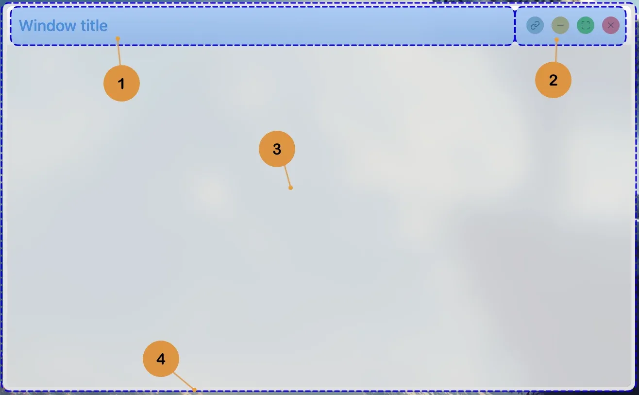 Placeholder: Window structure - header, control buttons, content area, and resize handles highlighted